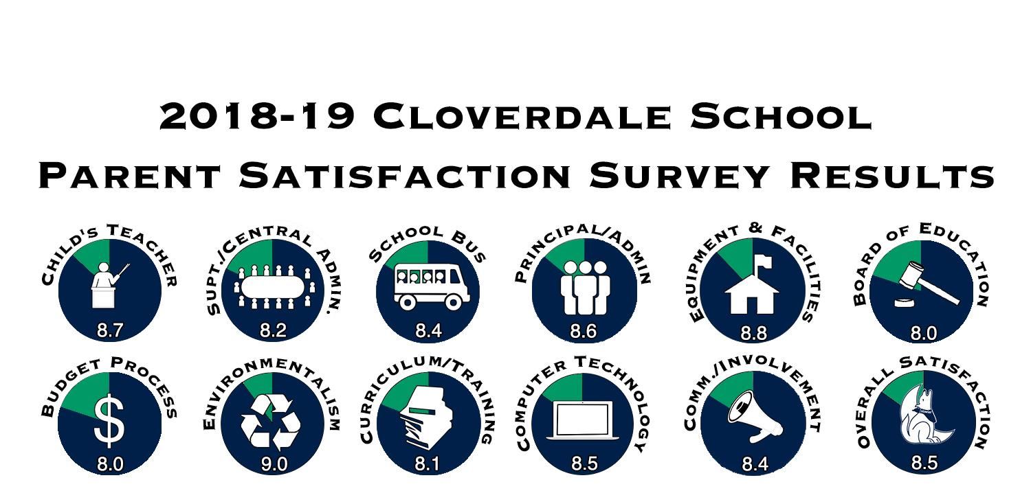 Cl par 2019 